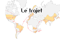 Les projets étudiés